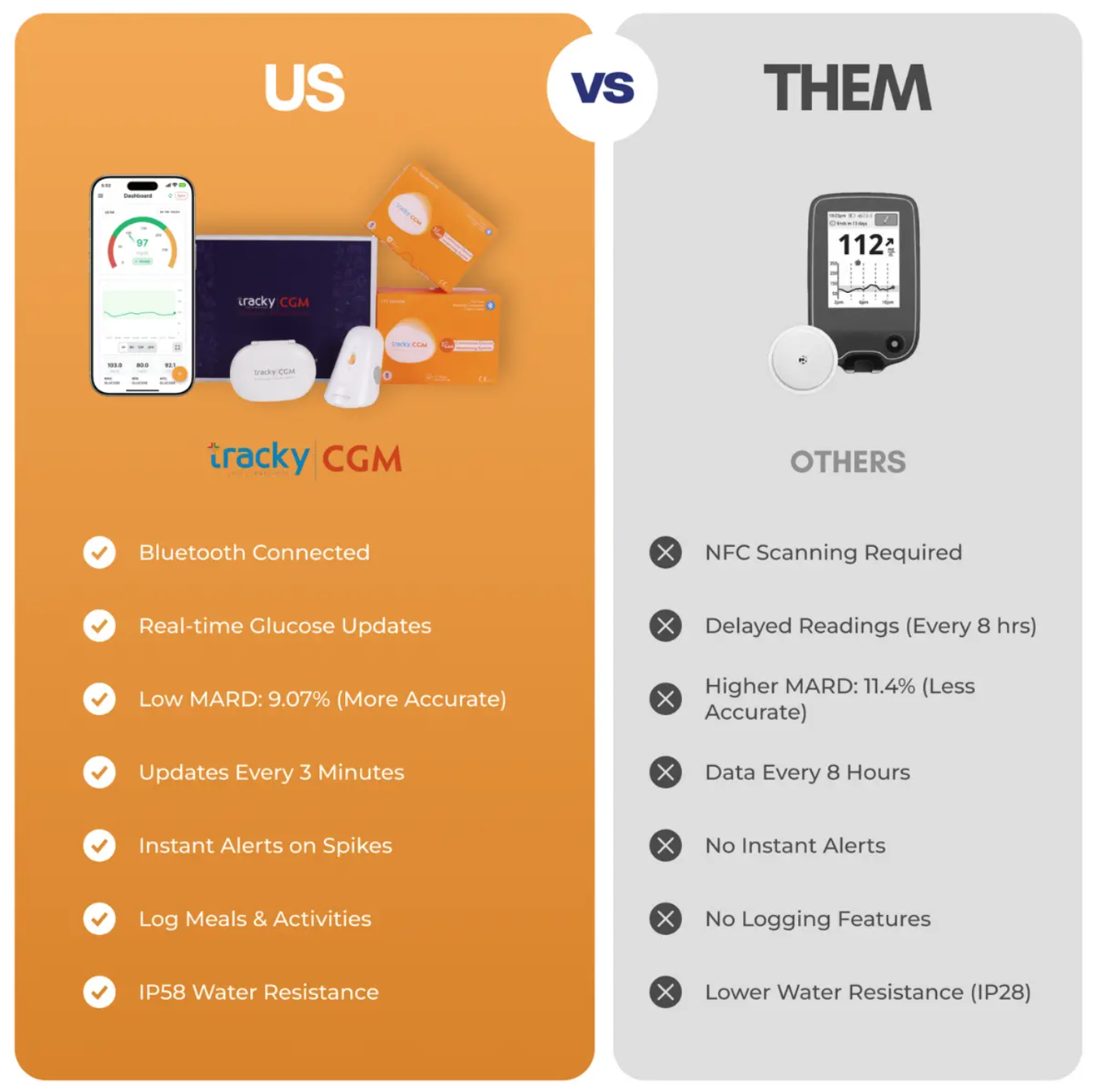 Tracky CGM Continuous Glucose Monitoring System - Sensor 1 pcs