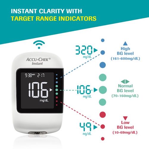 Accu-Chek Instant Blood Glucose Monitoring Kit