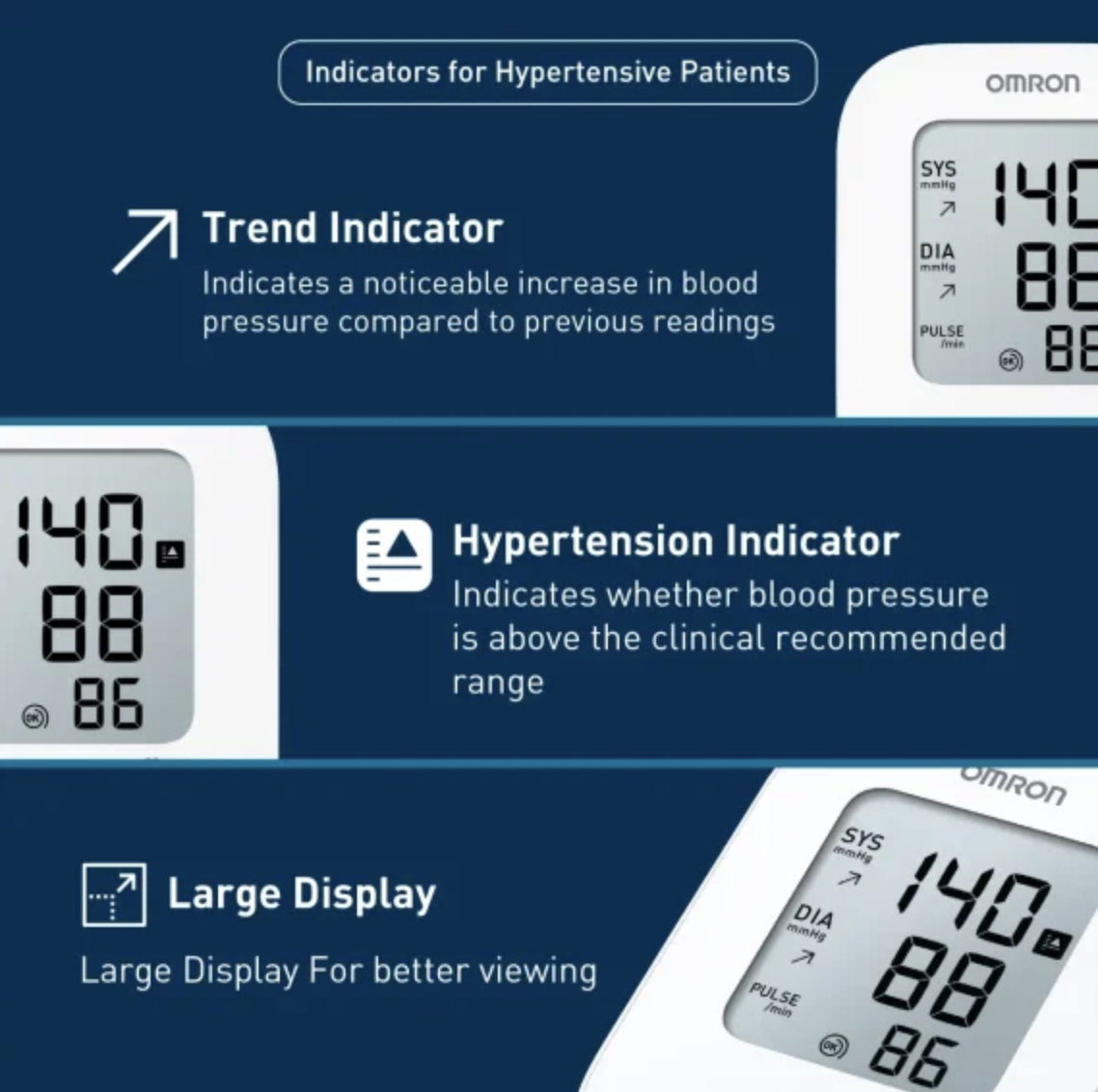OMRON HEM 7181 BP Monitor with Hypertension Indicator & IntelliSense Technology