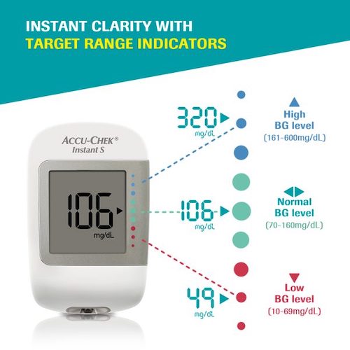 Accu-Chek Instant S Blood Glucose Monitor