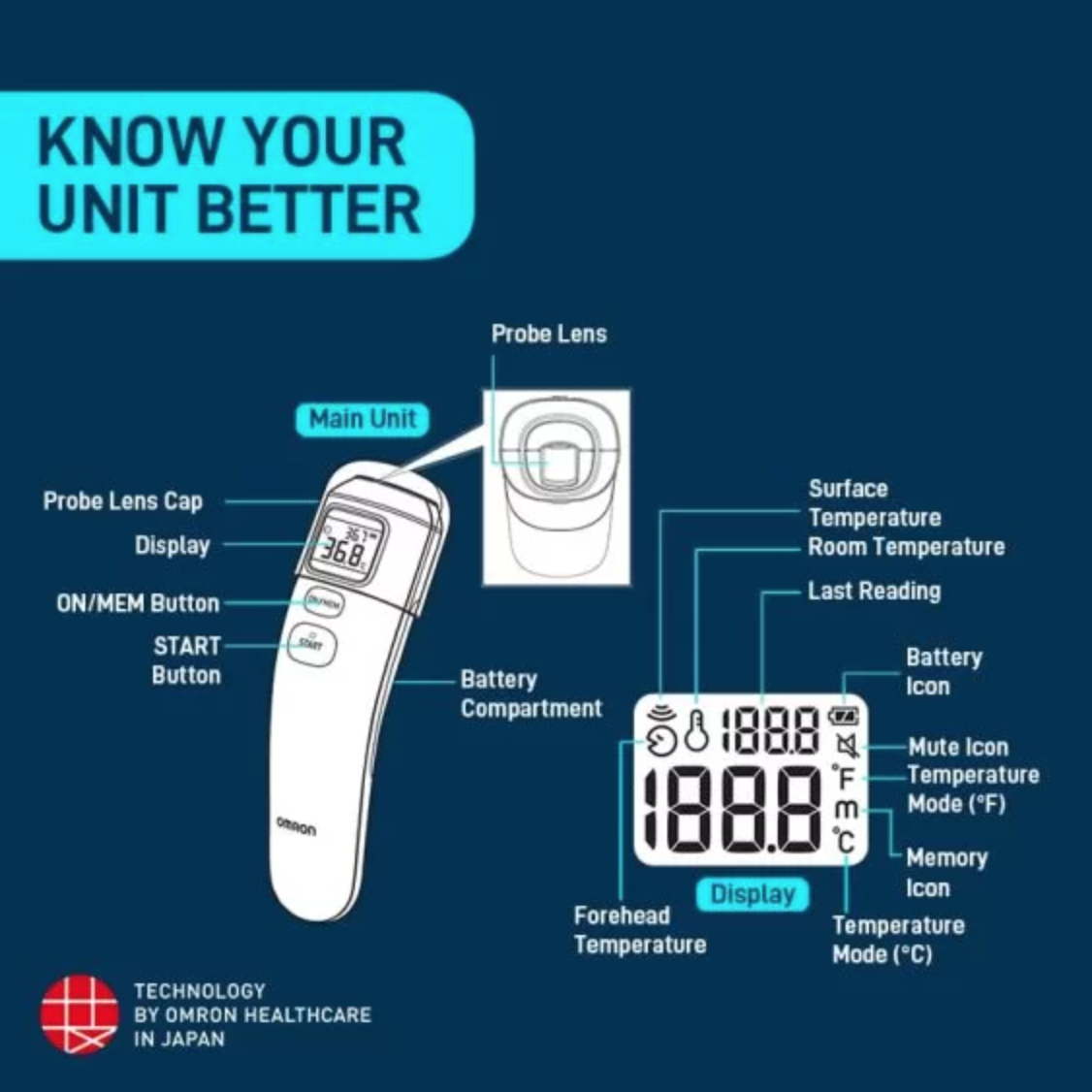 Omron MC - 720 Digital Infrared Thermometer
