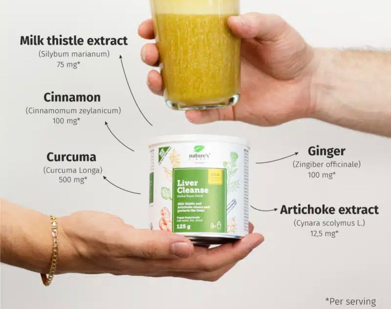 Liver Cleanse