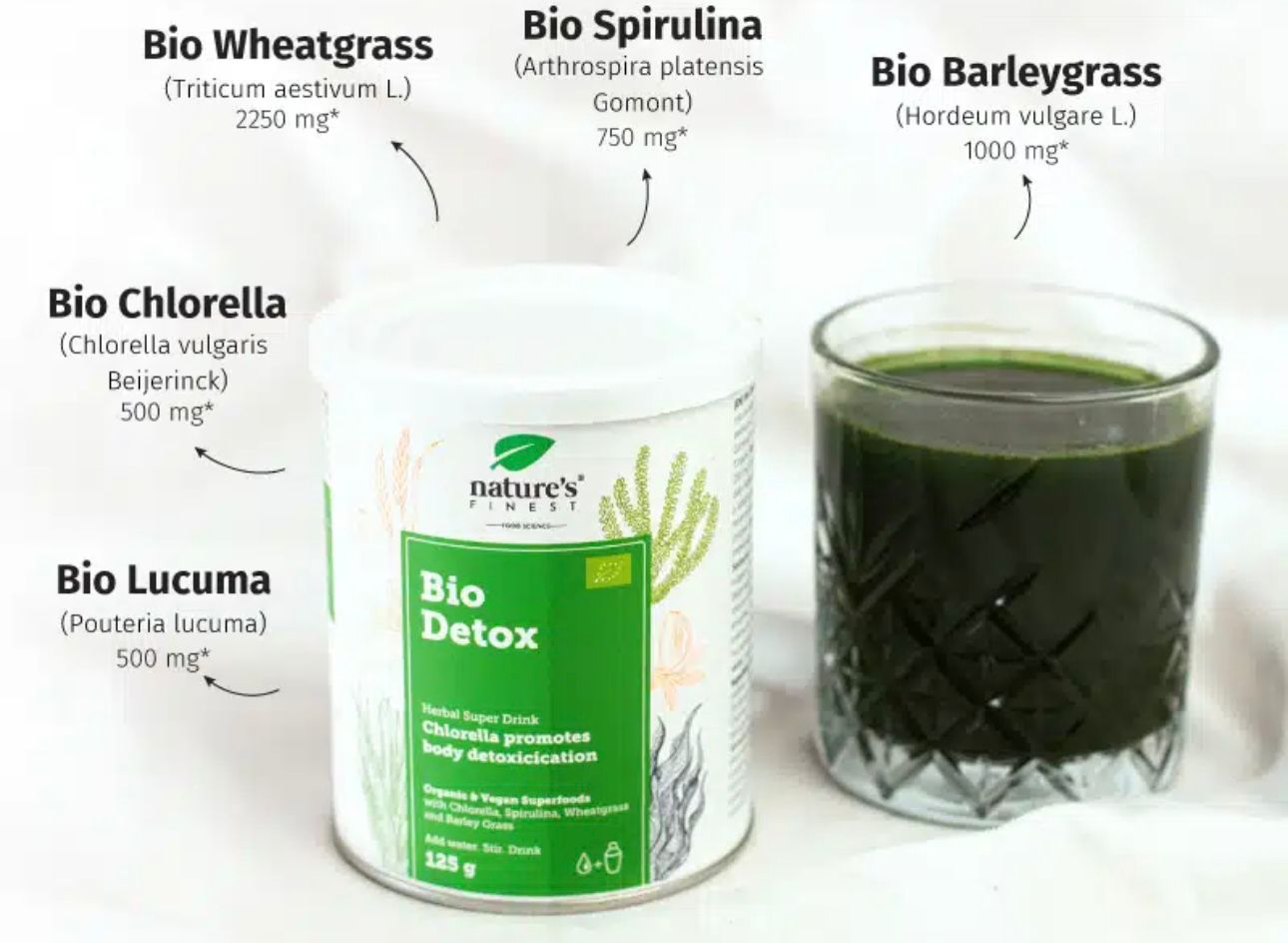 Bio Detox