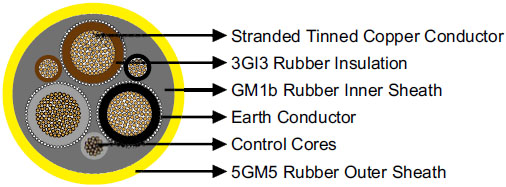 NSSHOEU .../3E + ST 0.6/1kV Heavy Duty Flexible Cable VDE 0250 Part 812