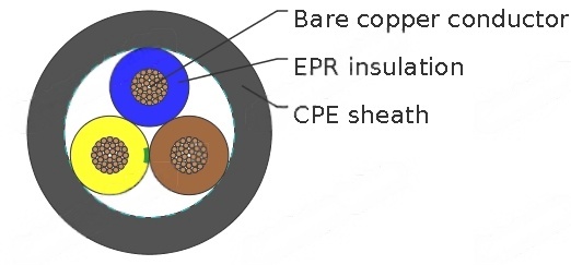H07RN-F & UL/CSA 600V 90°C