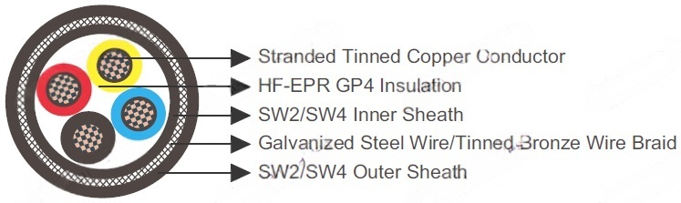 0.6/1kV HF-EPR Insulated, SW2/SW4 Sheathed Armoured Flame Retardant Power & Control Cables