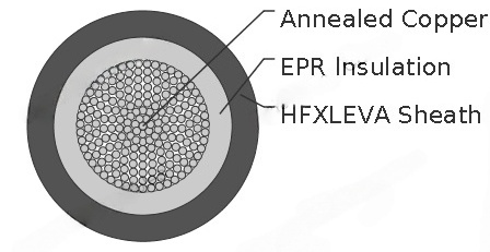 EPR/HFXLEVA Medium Voltage Torsion Resistant Cable