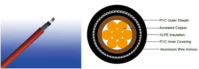 600/1000V XLPE Insulated, PVC Sheathed, Armoured Power Cables to IEC 60502 (Single Core)