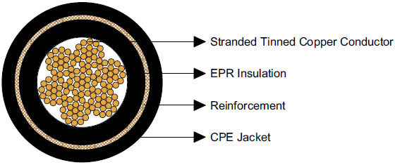 Type W Single Conductor Portable Power Cable 2kV
