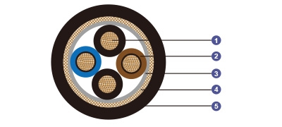0.6/1 kV HEPR Insulated, LSOH (SHF1) Sheathed, Screened Flame Retardant Power & Control Cables (Multicore)