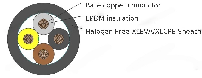 H07ZZ-F & UL/CSA 1000V EPR/XLEVA Torsion Resistant Cable