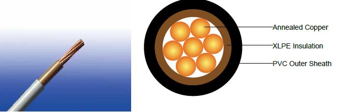 600/1000V XLPE Insulated, PVC Sheathed, Unarmoured Power Cables to IEC 60502 (Single Core)
