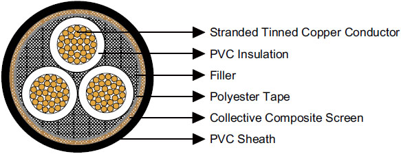 Type 1 1.1/1.1KV Collectively Screened to AS/NZS 1972/1125/3808