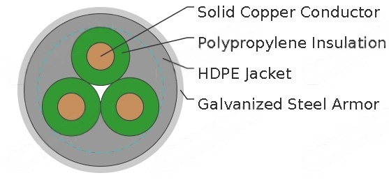 176℉/80℃ PP/HDPE Round Electrical Submersible Pump Cable