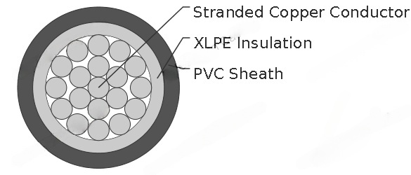 N2XY 0.6/1kV Power Cable