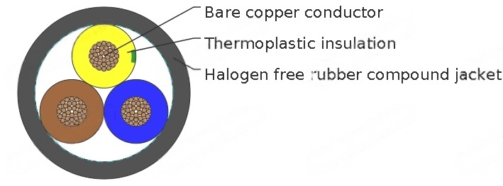 (H)03Z1Z1-F/(H)05Z1Z1-F