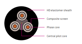 AS/NZS 1802 Type 210 1.1 kV Composite Screened Flexible Cable for Hand-Held Mining Equipment