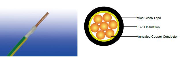 600/1000V Mica+LSZH Insulated, Non-sheathed Power Cables to BS EN 50525-3-41 (Single Core)