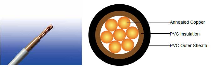 600/1000V PVC Insulated, PVC Sheathed, Unarmoured Power Cables to IEC 60502 (Single Core)