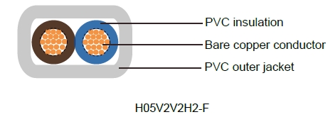 H05V2V2-F/ H05V2V2H2-F