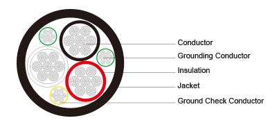 Type G-GC Three-Conductor Round Portable Power Cable 2kV ICEA S-75-381