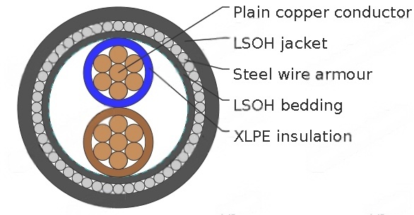 Two-core 600/1000V cables with stranded copper conductors