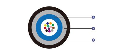 Central Loose Tube Optical Fiber Cables