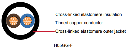 H05GG-F Harmonized Code Cable