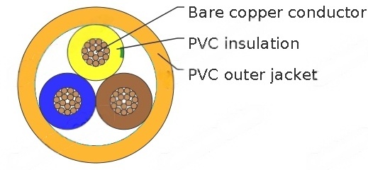 209Y to BS 6500(New BS EN 50525-2-11)