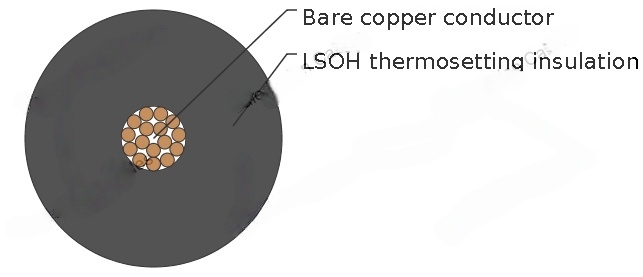 2491B/6701B Single Core Cable