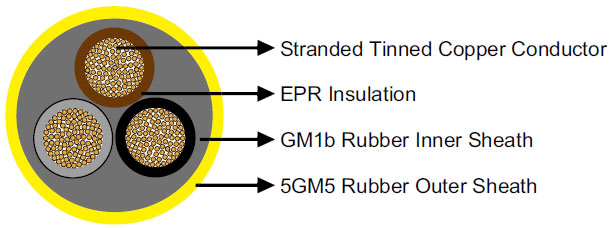 NSSHOEU/NTSWOEU Submersible Cable Up To 6kV