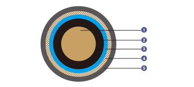 RG Series Coaxial Cables 50 Ω/75 Ω IEC60092