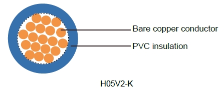 H05V2-K / H07V2-K