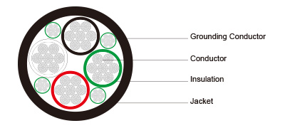 Type G Four-Conductor Round Portable Power Cable 2kV