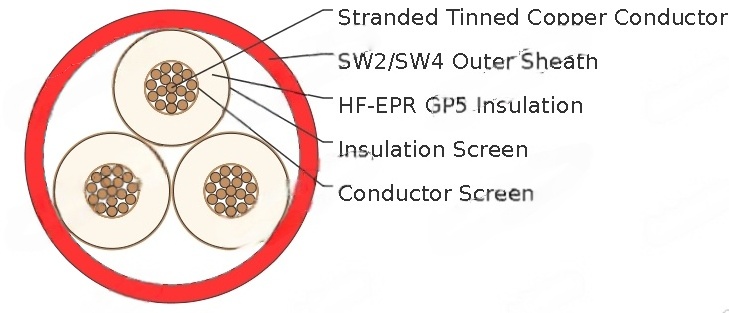 3.8/6.6kV, 6.35/11kV, 8.7/15kV HF-EPR Insulated, SW2/SW4 Sheathed Unarmoured Flame Retardant Power & Control Cables (Radial Field)