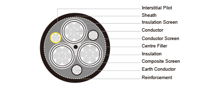 AS/NZS 2802 Type 450 3.3 to 33KV Mining Trailing Cable