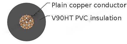 Flame Retardant Zero Halogen Crosslinked Thermoset Single Core X-HF- 110 Flexible Power Cable, 0.6/1kV