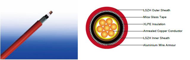 600/1000V Mica+XLPE Insulated, LSZH Sheathed, Armoured Power Cables to IEC 60502-1 (Single Core)