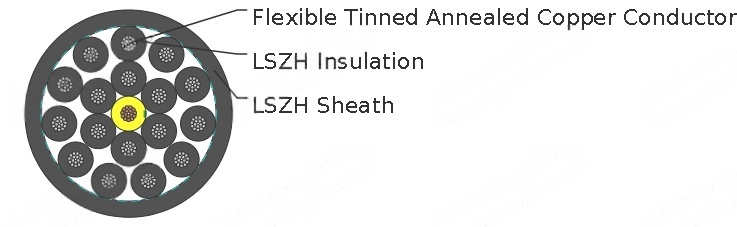 Halogen Free Control Cable 0.6/1 kV