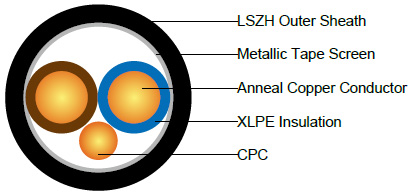 300/500V XLPE Insulated, LSZH Sheathed, Screened Power Cables to BS 8436 (2-4 Cores)