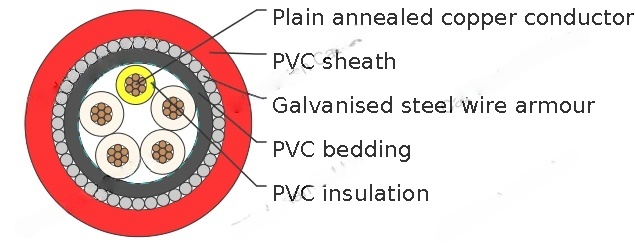 PVC Insulated, PVC Sheathed Multicore+E Armored Control Cables, 0.6/1kV