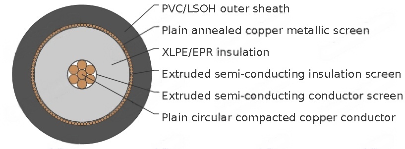 12.7/22kV Single Core Screened & PVC Sheathed (Cu Conductor)