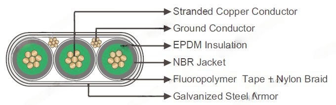 250℉/121℃ EPDM/NBR Flat Electrical Submersible Pump Cable