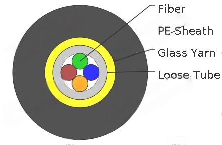 A-DQ(ZN)B2Y Fibre Optic Cables