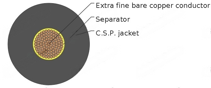 H01N2-D/E to BS 638-4(New BS EN50525-2-81)