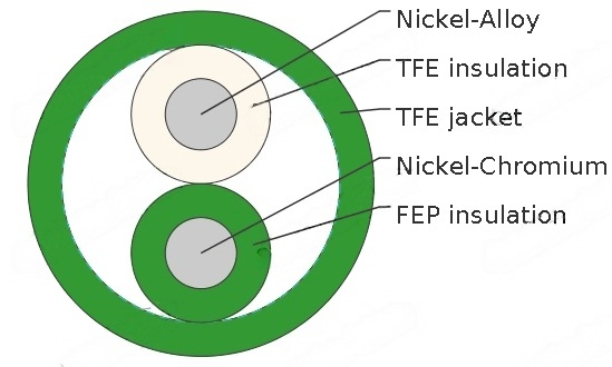 Flexible Thermocouple Wire (1024°C)