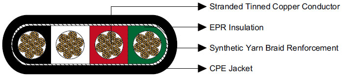 Type W Four-Conductor Flat Portable Power Cable 2kV