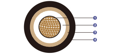 0.6/1 kV HEPR Insulated, LSOH (SHF1) Sheathed, Screened Flame Retardant Power & Control Cables (Single Core)