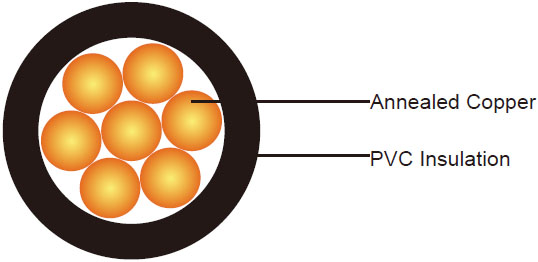 450/750V PVC Insulated, Non-sheathed Power Cables (Single Core 90°C)