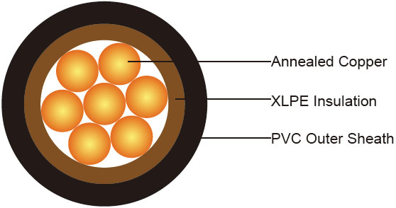 600/1000V XLPE Insulated, PVC Sheathed, Unarmoured Power Cables to BS 7889 (Single Core)
